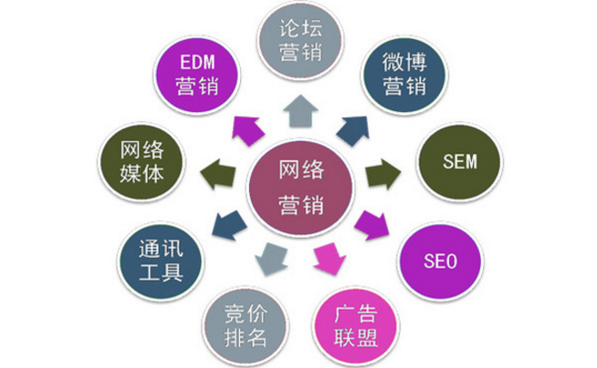 昆山网站建设